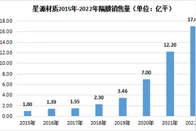 星源材质全球首发第五代超级湿法线图片