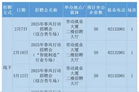 春节后工作机会一大把，深圳将举办超300场招聘会，抢先看图片
