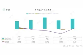 新氧青春诊所，能实现医美自由吗？图片