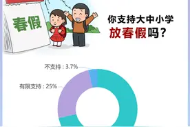 全国多地学校探索实施“放春假”，背后这些顾虑怎么破？图片
