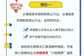 新成立的公司，如何适用“六税两费”减免优惠？图片