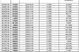 春节前超2500亿“红包”密集到账，银行稳定分红能否持续？图片
