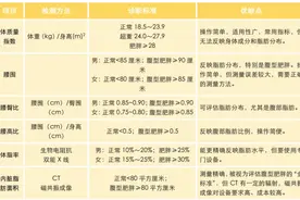 别让体重秤“欺骗”了你图片