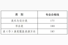 河南艺考生注意！三大专业省统考合格线公布（附成绩查询渠道）图片