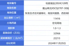 有地铁有河景！萧山南卧首宗低密宅地挂牌，将引发房企鏖战？图片