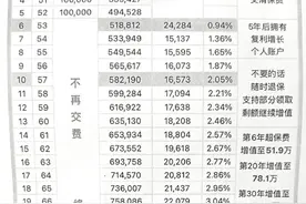 最后的3%收益产品下月也要停售？固定收益类金融产品或集体告别“3”时代图片