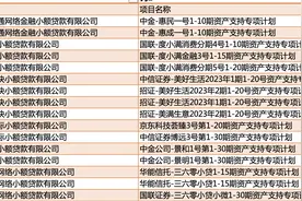 美团、度小满等旗下网络小贷ABS融资遇冷？下半年以来仅获批发行160亿元图片