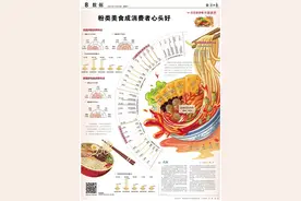 螺蛳粉、酸辣粉、南昌拌粉……哪个才是粉界“顶流”？图片