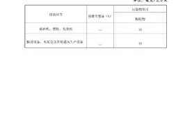 五部门印发《上海市水泥行业超低排放改造实施方案》《上海市焦化行业超低排放改造实施方案》图片
