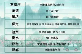 事关清明节交通安全，河北发布最新提示→图片