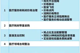 报告解析医疗器械行业新趋势，数字化和AI技术成关键增长点图片