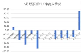 月内新高！股票ETF单日吸金超90亿元，高盛上调沪深300指数至4100点图片