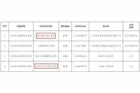 省教育厅公示！涉及德州两所专科层次高等职业学校图片