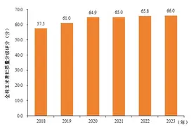 《2023年中国全株玉米青贮质量安全报告》发布图片
