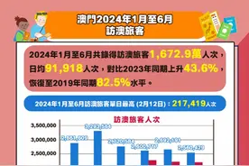 澳门旅游业增长理想，上半年1600万旅客到访，恢复超8成图片