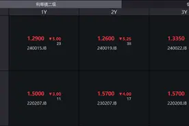债市仍在活跃，10年期国债收益率下破1.90%，部分货币基金七日年化收益率却在下降图片