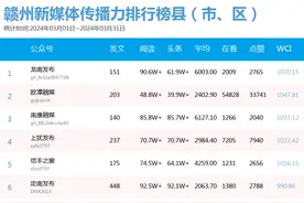 3月赣州新媒体传播力哪家强？最新榜单来了！图片