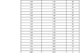 @海南中考生 今年初中学业水平游泳考试50米泳池考场评分标准来了→图片