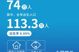 连续7年第一生育大省！广东2024年出生人口再得全国第一图片