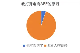 看丹观察丨管管这些烦人的APP跳转广告！图片