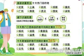 西安入选五一全国十大旅游流量担当 省会城市入境游增速排第二图片