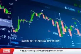 华源控股(002787.SZ)：2024年度净利润预增730.26%-848.87%视频封面