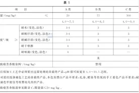 “3·15”晚会点名曝光！选购一次性内裤要看清这几点图片