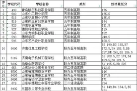 2024年初中后高职高师第一阶段投档分数线发布图片