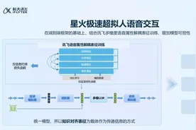 讯飞星火版《Her》全民开放体验，国内首个极速超拟人交互如何炼成？图片