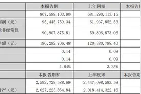 CJ主办方顺网科技电竞服务营收激增，上半年净利涨超50%图片