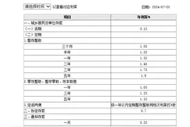 五大行宣布全面下调人民币存款利率图片