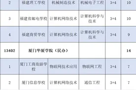 福州中招录取即将开始！图片