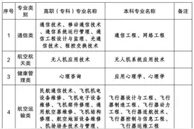 沪发布2024年从普通高等学校毕业生中直招军士的通告图片