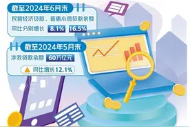 上市银行信贷结构持续优化图片