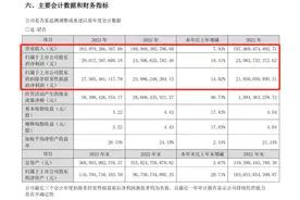 格力电器去年营收突破2000亿元大关图片