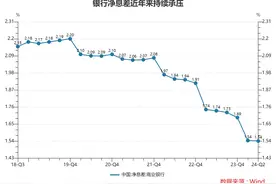 AI驱动的“信贷产品超级工厂”：区域银行数字化转型既要“小步快跑”也要“长期主义”图片