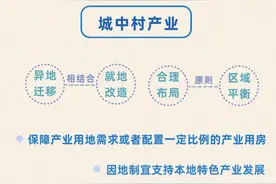 《广州市城中村改造条例》获批，一图速览亮点图片
