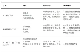 最近爆火！“一次性浴帽”当保鲜膜，真的安全吗？小心这几点图片