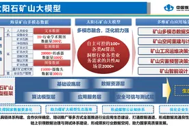 聚焦煤矿多维度应用场景需求，太阳石矿山大模型发布图片