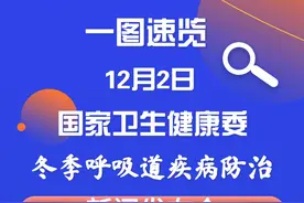 一图速览 | 12月2日国家卫健委新闻发布会内容图片