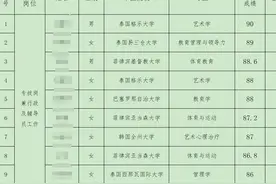媒体：引进人才多为“东南亚博士”，如何缓解“含博量”焦虑图片