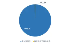 美团试点“跑单12小时强制下线”，专家：反内卷信号作用强烈图片