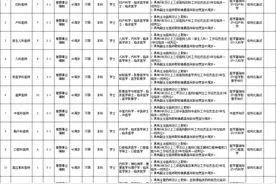 92人！部分有编制！长沙县人民医院（湖南省人民医院星沙院区）招聘图片
