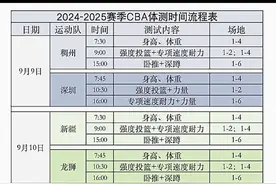 CBA改制第一步，体能测试有了升级版本，这个上岗证难拿么？图片