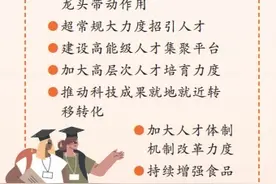 漯河发布“人才新政35条”图片