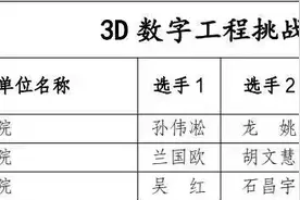 安顺学院学生荣获贵州省第八届3D创意设计大赛3项一等奖图片