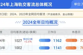 市域机场线日均客流如何？一起看→图片