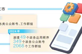四川省攀枝花市清理规范工作群——减轻“指尖”负担 强化实干担当（干部状态新观察·为基层减负赋能）图片