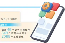 四川省攀枝花市清理规范工作群——减轻“指尖”负担 强化实干担当（干部状态新观察·为基层减负赋能）图片