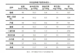 每天1个橘子，身体会有什么变化图片